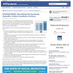 INFOGRAPHIC: Recruiting Via Facebook, LinkedIn, Twitter Continues To Grow