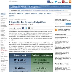 Infographic: Tax Breaks vs. Budget Cuts