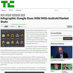 Infographic: Google Goes Wild With Android Market Stats