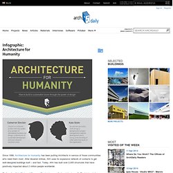 Infographic: Architecture for Humanity