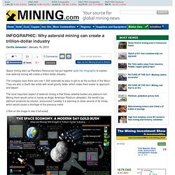 INFOGRAPHIC: Why asteroid mining can create a trillion-dollar industry