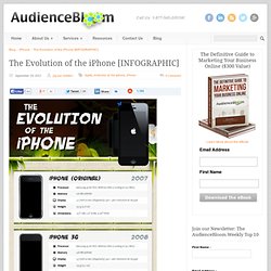 The Evolution of the iPhone [INFOGRAPHIC]