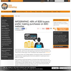INFOGRAPHIC: 49% of B2B buyers prefer making purchases on B2C websites
