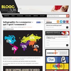 Infographic: le e-commerce – qui ? quoi ? comment ?