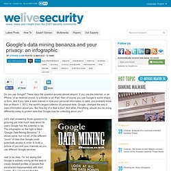 Infographic: Google's data mining bonanza and your privacy