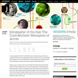Infographic of the Day: The Coen Brothers' Menagerie of Actors