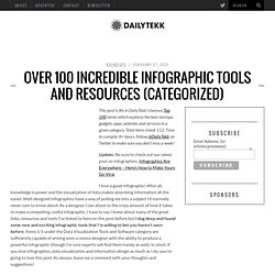 Over 100 Incredible Infographic Tools and Resources (Categorized)