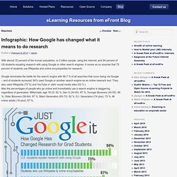 Infographic: How Google has changed what it means to do research