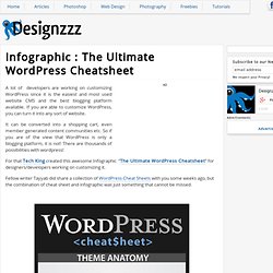 Infographic : The Ultimate Wordpress Cheatsheet