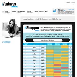 Infographic eShopper Index 2013 : Classement general & Chiffres clés