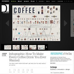 Infographic: How To Make Every Coffee Drink You Ever Wanted