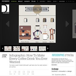 Infographic: How To Make Every Coffee Drink You Ever Wanted