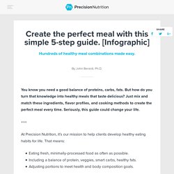 Create the perfect meal with this simple 5-step guide. [Infographic] Hundreds of healthy meal combinations made easy.
