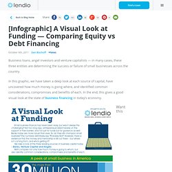 A Visual Look at Funding [Infographic]