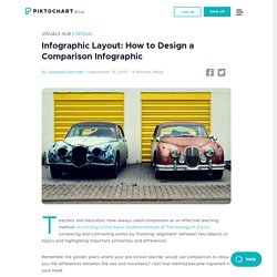 Infographic Layout: How to Design a Comparison Infographic - Piktochart Infographics