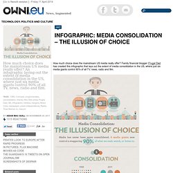 Infographic: Media Consolidation – The Illusion of Choice