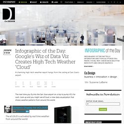 Infographic of the Day: Google's Wiz of Data Viz Creates High Tech Weather "Cloud"