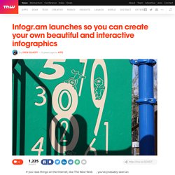 Infogr.am Makes Infographic Creation and Sharing Simple