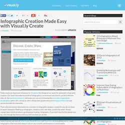 Infographic Creation Made Easy with Visual.ly Create