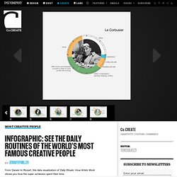 Infographic: See The Daily Routines Of The World's Most Famous Creative People