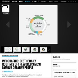 Infographic: See The Daily Routines Of The World's Most Famous Creative People