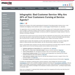 Infographic: Bad Customer Service