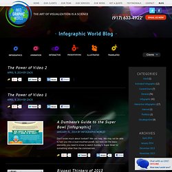 infographicworld.com