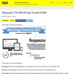 Infographic: The Web Design Trends Of 2013