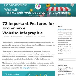 72 Important Features for Ecommerce Website Infographic