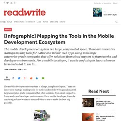 [Infographic] Mapping the Tools in the Mobile Development Ecosystem