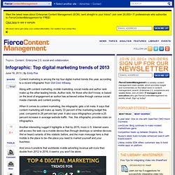 Infographic: Top digital marketing trends of 2013