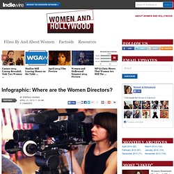 Infographic: Where are the Women Directors?