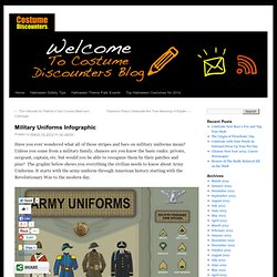 Military Uniforms Infographic