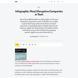 Infographic: Most Disruptive Companies in Tech - ReadWriteCloud