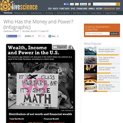 Occupy Wall Street & Distribution of Wealth