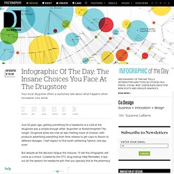 Infographic Of The Day: The Insane Choices You Face At The Drugstore