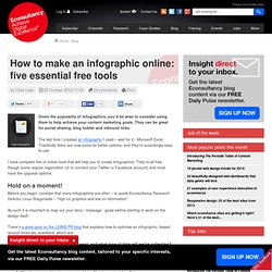 How to make an infographic online: five essential free tools