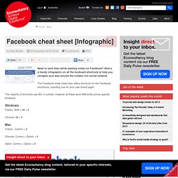Facebook cheat sheet [Infographic]