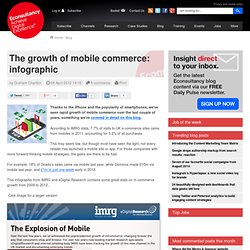 The growth of mobile commerce: infographic