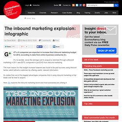 The inbound marketing explosion: infographic
