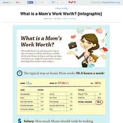 What is a Mom’s Work Worth? [infographic]