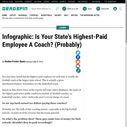 Infographic: Is Your State's Highest-Paid Employee A Coach? (Probably)