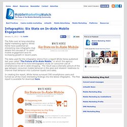 Six Stats on In-Aisle Mobile Engagement