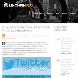 Infographic: Twitter Tweet Cheat Sheet To Increase Engagement