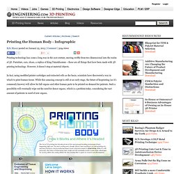 Printing the Human Body - Infographic