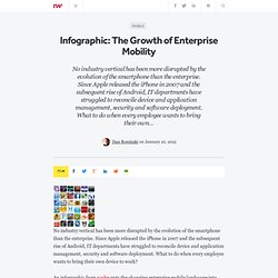 Infographic: The Growth of Enterprise Mobility