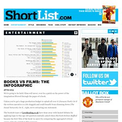 Books Vs Films: The Infographic - Entertainment