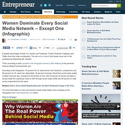 Women Dominate Every Social Media Network