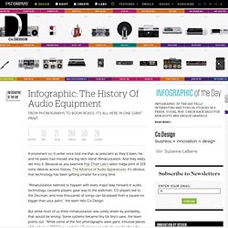 Infographic: The History Of Audio Equipment