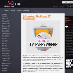 Infographic: The Rise of TV Everywhere